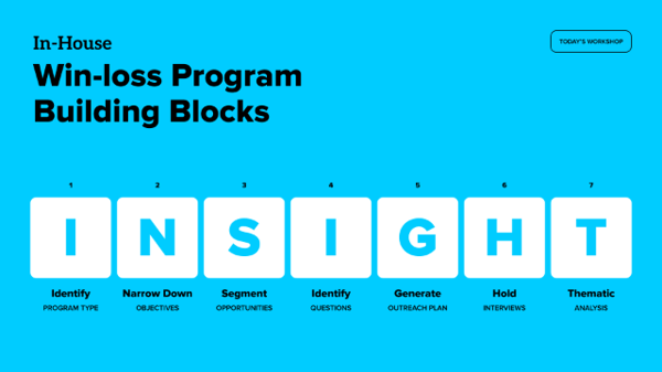 Thumbnail of the file (EXT) How to Launch a Successful Win-Loss Program_ Apr 2025.pdf