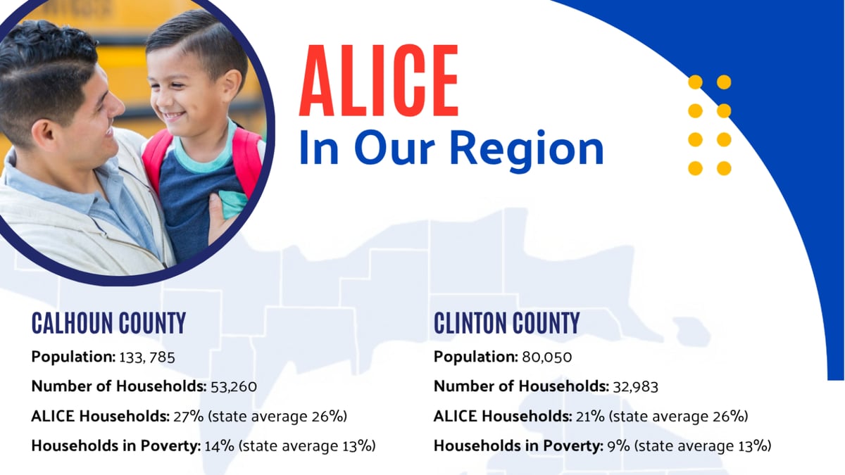 ALICE in Our Region 1 Pager