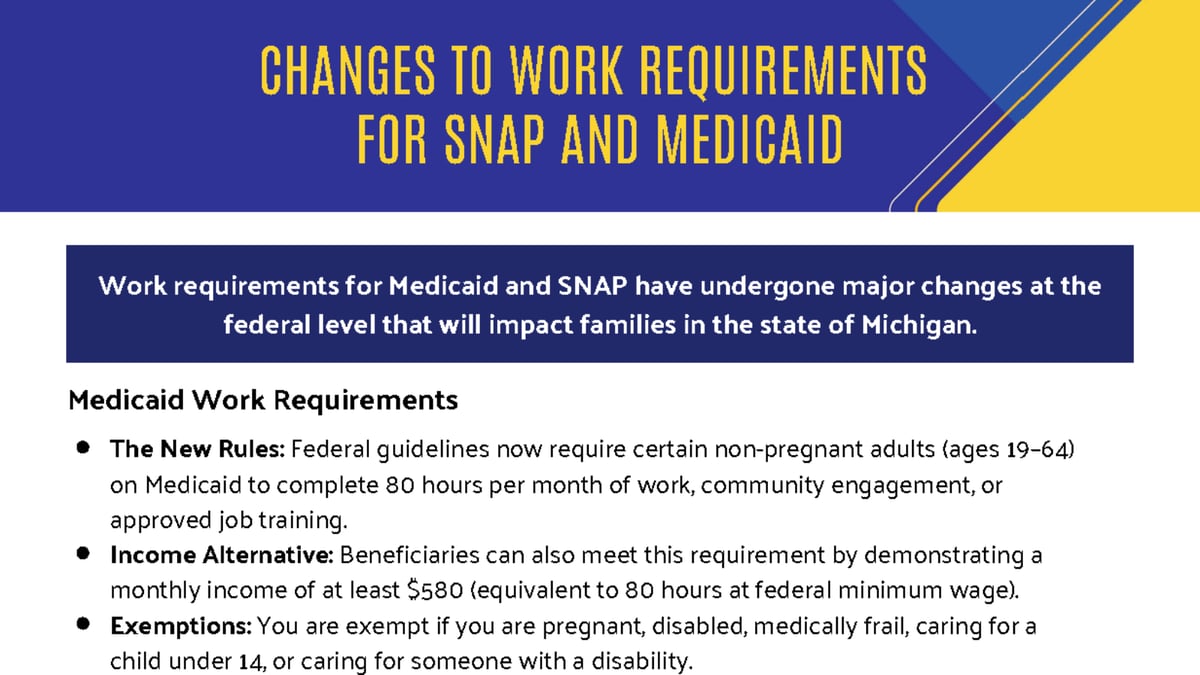 Changes to Work Requirements For SNAP and Medicaid