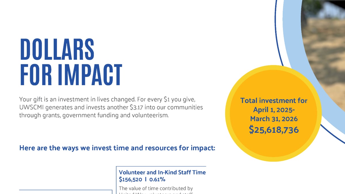 Dollars for Impact 2025-2026