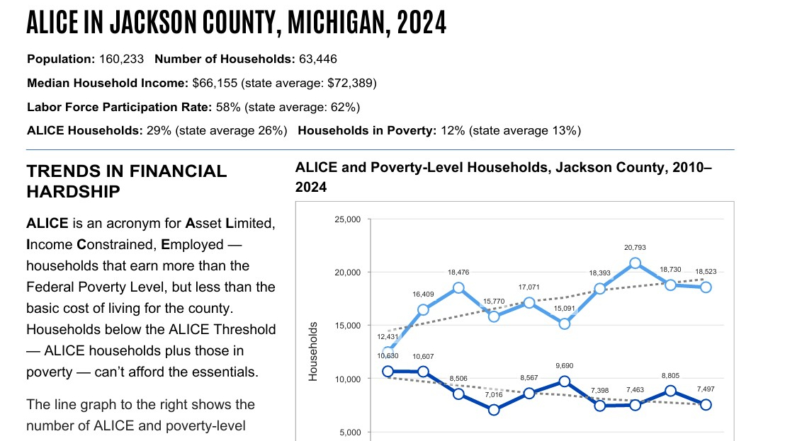 2026 ALICE Snapshots by County