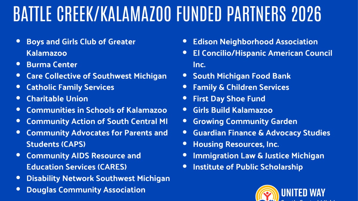 2026 Community Funded Partners